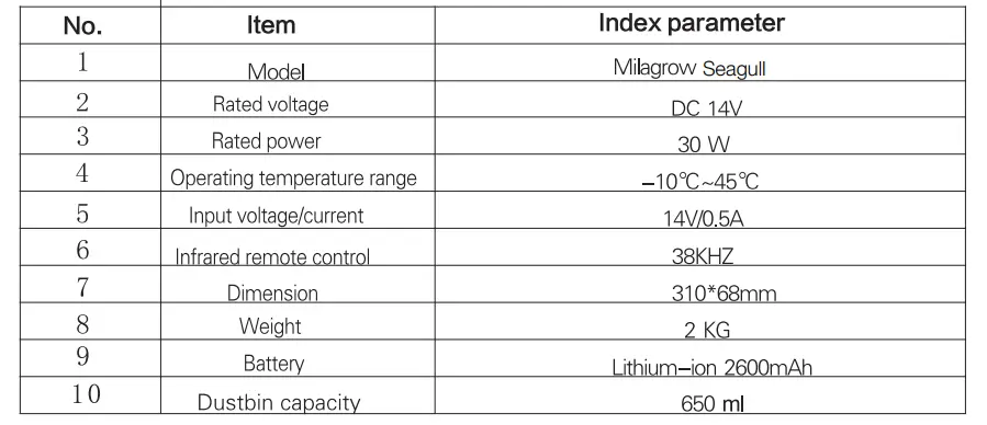 Technical Specification for the Cleaner