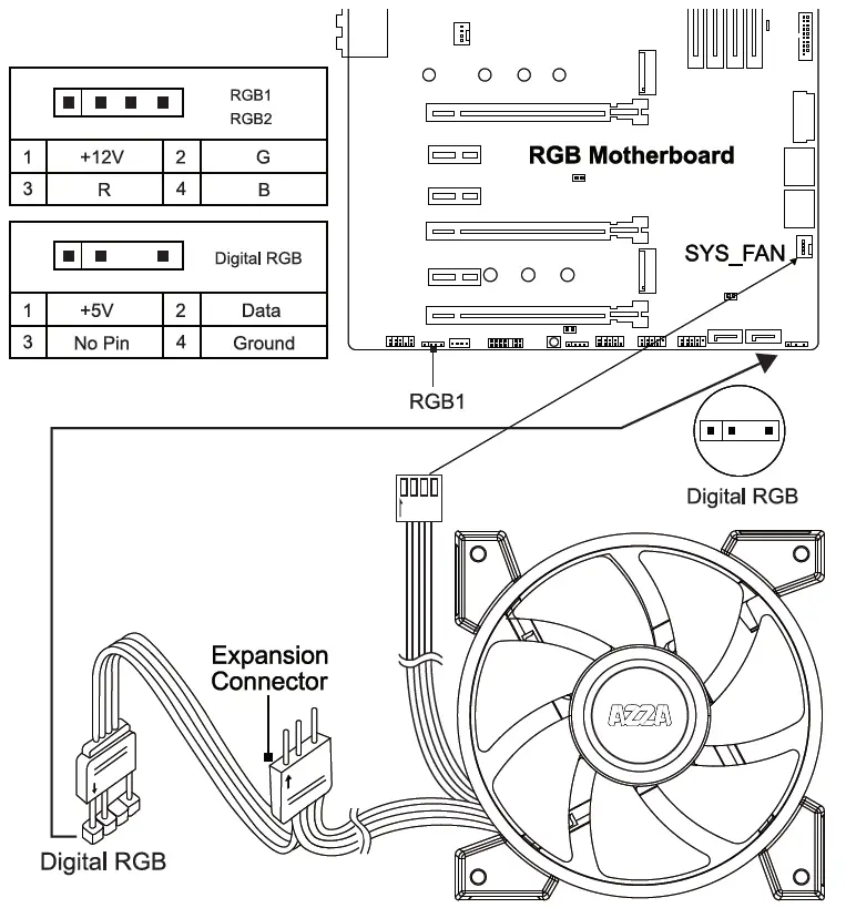 Digital RGB Fan Installation