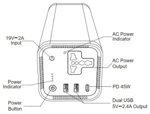 FIG 1 Get To Know Your Gear