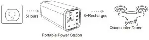 FIG 4 Charging from the Wall