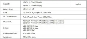 FIG 5 Specifications