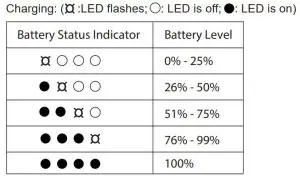 FIG 7 LED Indicator