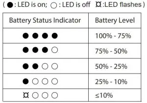 FIG 8 LED Indicator