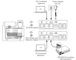crexendo CX275 Ultra-Elegant IP Phone- network and power