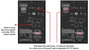 Laney LFR 212 Full Range Flat Response 212 Active Cabinet - FIGURE 2