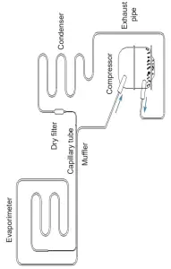 GLOBAL INDUSTRIAL 2453704 Pharmaceutical Refrigerator - Schematic diagram