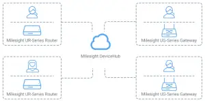 Milesight DeviceHub-Introduction