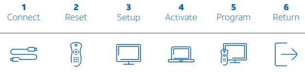 AT T Genie Mini C Activation and amp Equipment Return I - Product Overview