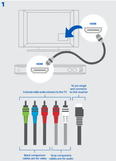 AT T Genie Mini C Activation and amp Equipment Return I - Reset your remote 2