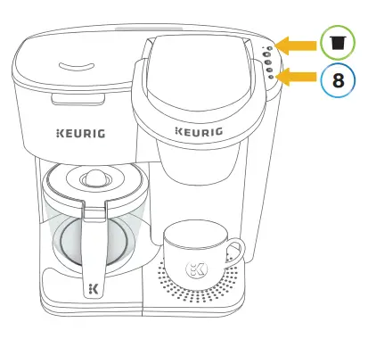 KEURIG 611247382868 K Duo Essentials Coffee Maker - Cleansing