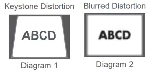 wanbo RM699.00 X1 LED Mini Pico Portable Projector - figure 15