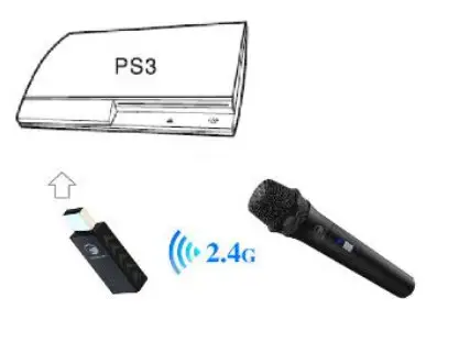 HONCAM HC-A204FT 2.4G Wireless Gaming - How to work PS3