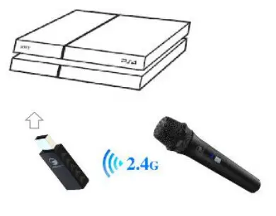 HONCAM HC-A204FT 2.4G Wireless Gaming - How to work PS4