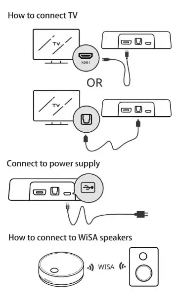 Platin CONNECT1 Wireless Transmitter-FIG4
