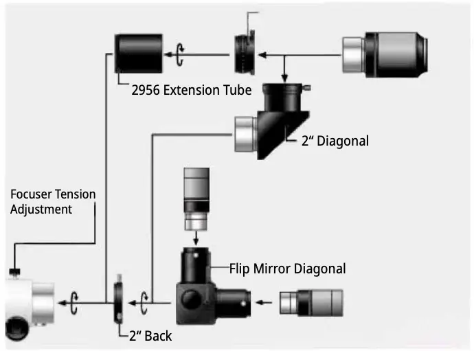 VISUAL CONFIGURATION