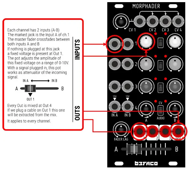 BEFACO 520906 Morphader Quad Audio Module- AUDIO MODE