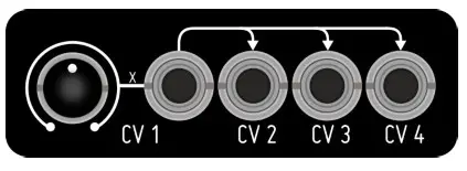 BEFACO 520906 Morphader Quad Audio Module- CV Inputs