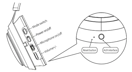 SOMiC GS510 Wireless Gaming Headset - features