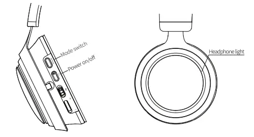SOMiC GS510 Wireless Gaming Headset