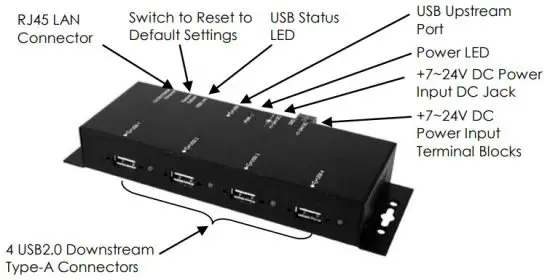 antaira 4 Port USB2.0 to Ethernet Adapter USB over IP - Connector Layout