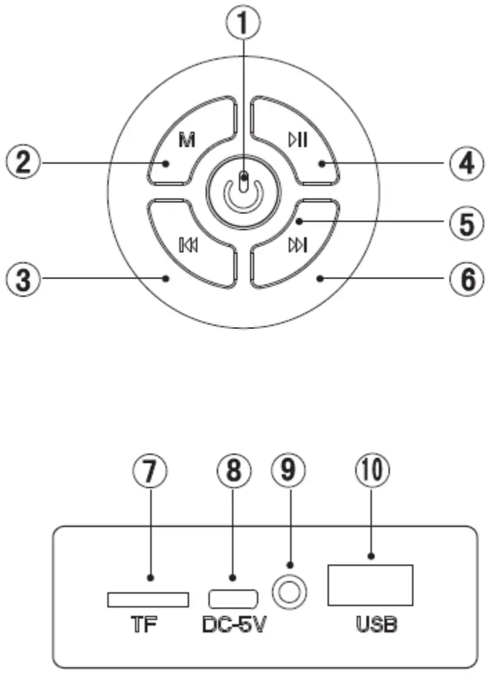 Shenzhen Xindongsheng Electronic Technology S531 Multimedia Player - Overview