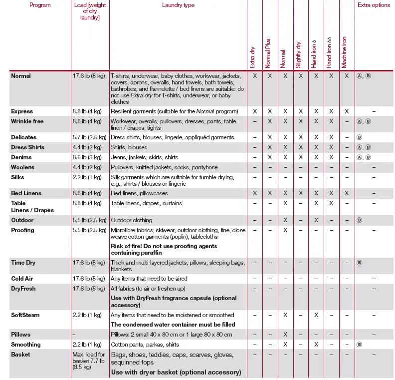 Miele 11677070-00 Tumble Dryer fig 21