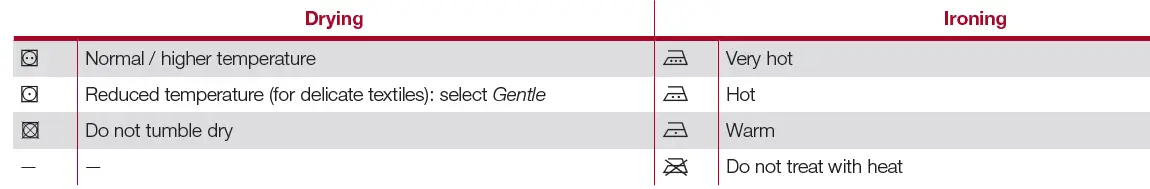 Miele 11677070-00 Tumble Dryer fig 22