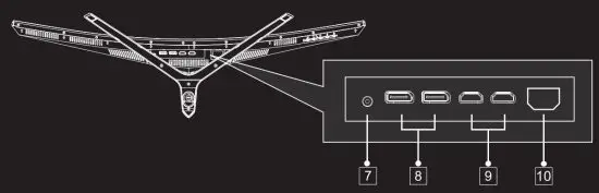 SVIVE PYX 35D601 35 Inch Gaming Monitor -Monitor Ports