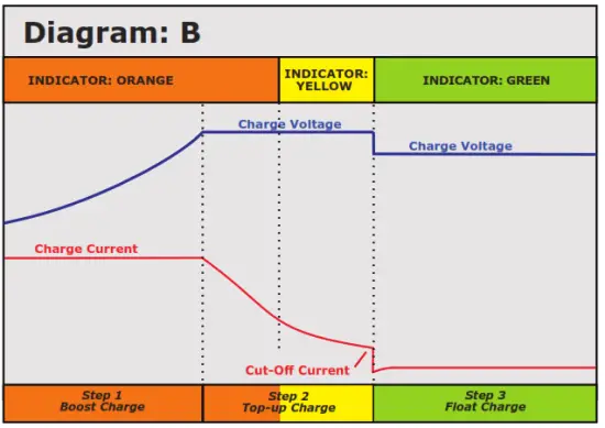 mascot 205150 Charger for Lead Acid Batteries - Diagram B2