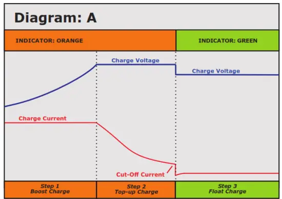 mascot 205150 Charger for Lead Acid Batteries - Diagram1