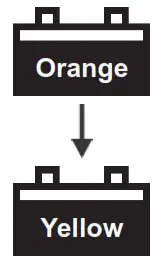 mascot 205150 Charger for Lead Acid Batteries - Orange 2