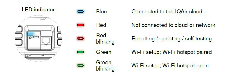 IQAir-AVO09-AirVisual-Outdoor-Community-Air-Quality-Monitor-4