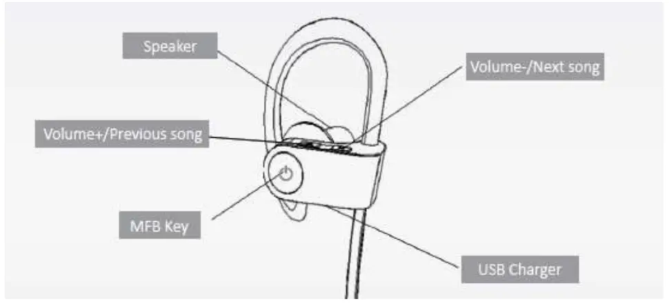 Bluetooth-Headphones-Wireless-Earbuds-Bluetooth-5.1-Running-Headphones-1