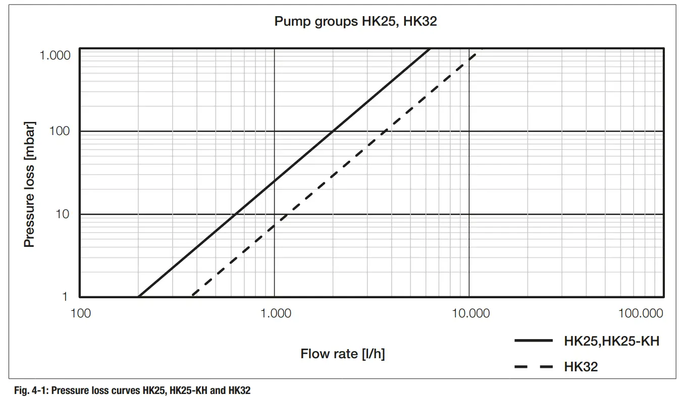 WATTS DN 25 Pump Groups for Unmixed And Mixed Heating Circuits - fig1