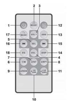 Dongguan Feiying Electronics SX-5513 Car Player fig 2