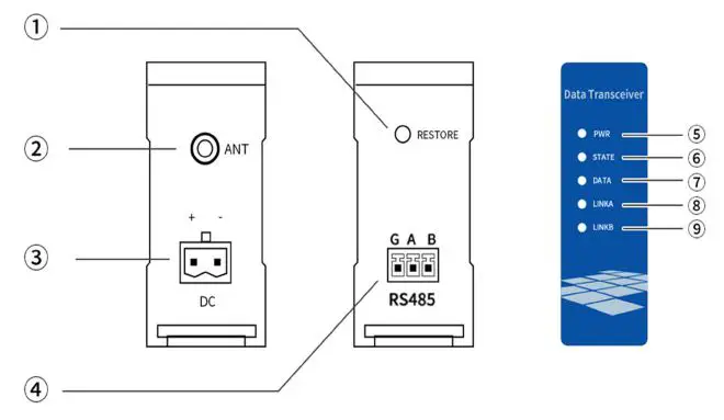 EBYTE E842-DTU Wireless Modem-3