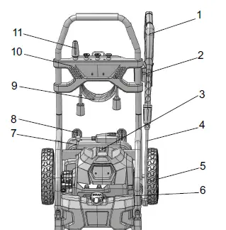 greenworks -EPW2000 -Electric -Pressure- Washer -fig 1