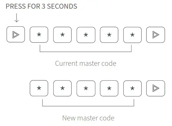 RONIS Tronic Slim Professional Alone Electronic Lock - Change the Master code