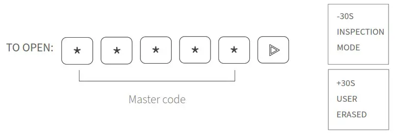 RONIS Tronic Slim Professional Alone Electronic Lock - Open using Master code 2