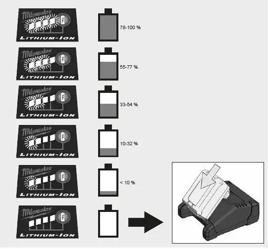 milwaukee-M18-FFN-18V-Cordless-Nail-Gun-pic-5