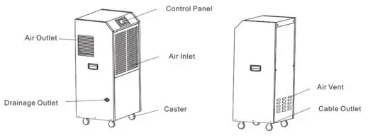 KESNOS PD900AC 90L Commercial Dehumidifier for Space up to 8 000 Sq - figure 2