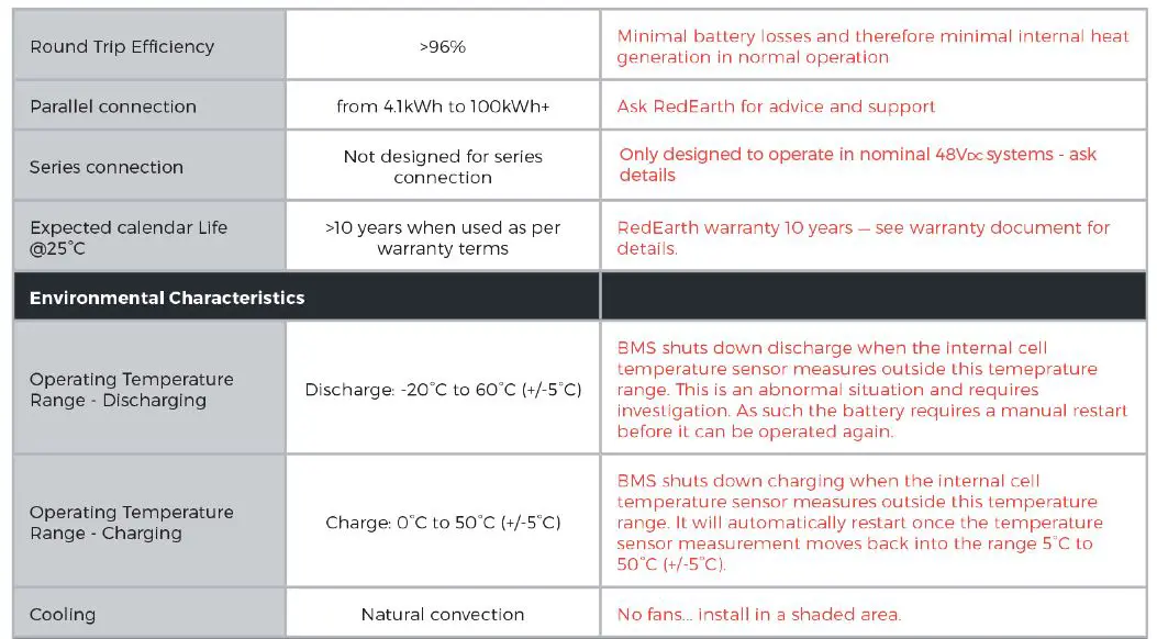 RedEarth-Tropp-4841-Lithium-Battery-fig-12