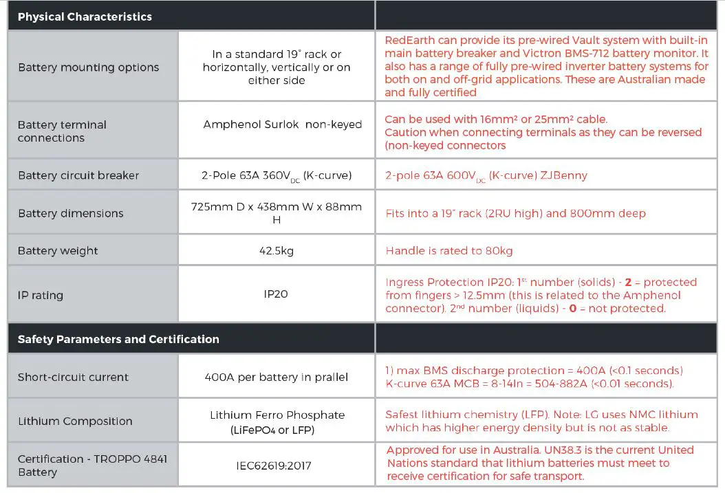 RedEarth-Tropp-4841-Lithium-Battery-fig-13