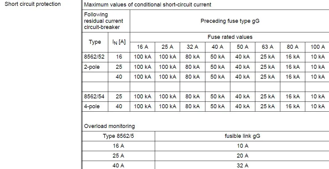 STAHL-8562-5-Residual-Current-Circuit-Breaker-fig4