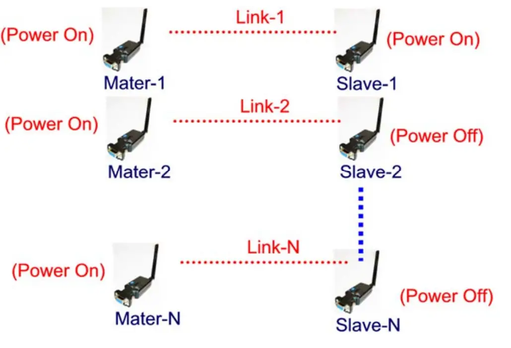 UConnect S2B2232FIV2 Bluetooth RS232 Serial Adapter - fig 2