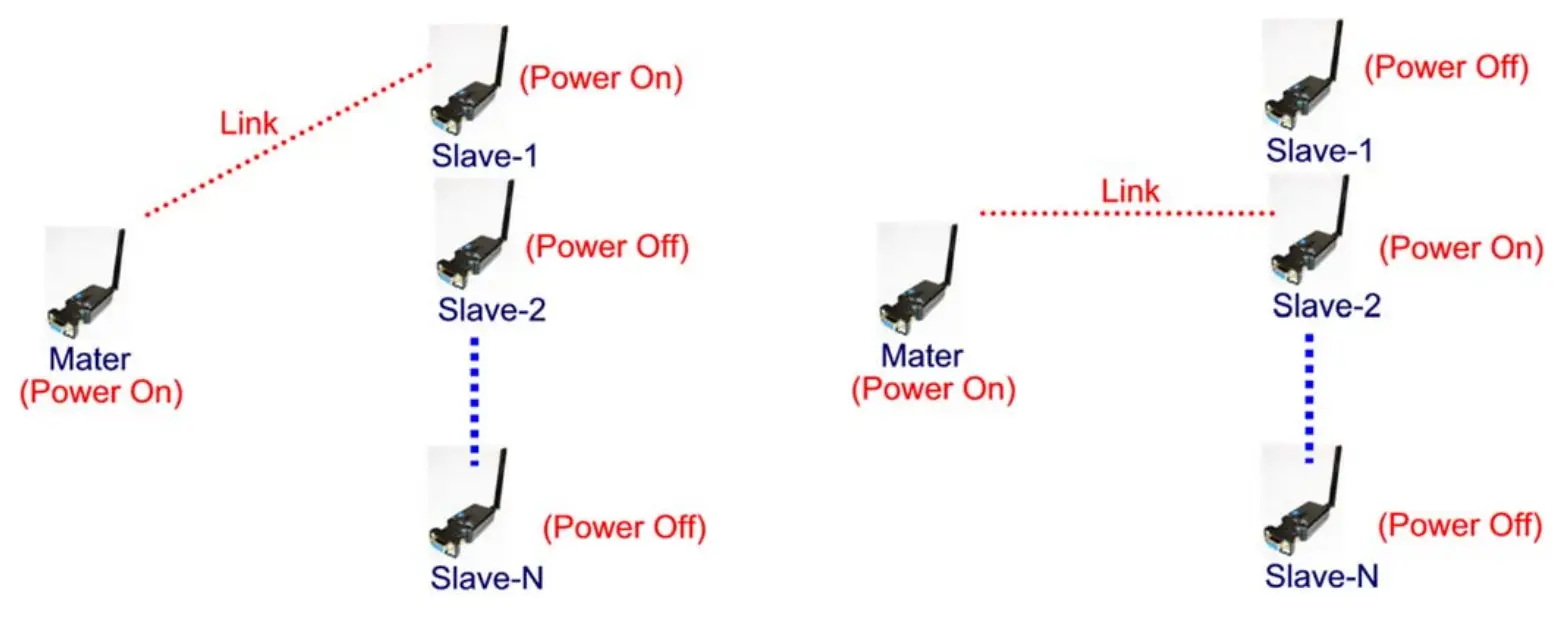 UConnect S2B2232FIV2 Bluetooth RS232 Serial Adapter - fig 3