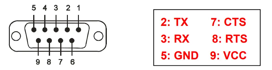 UConnect S2B2232FIV2 Bluetooth RS232 Serial Adapter - fig 4