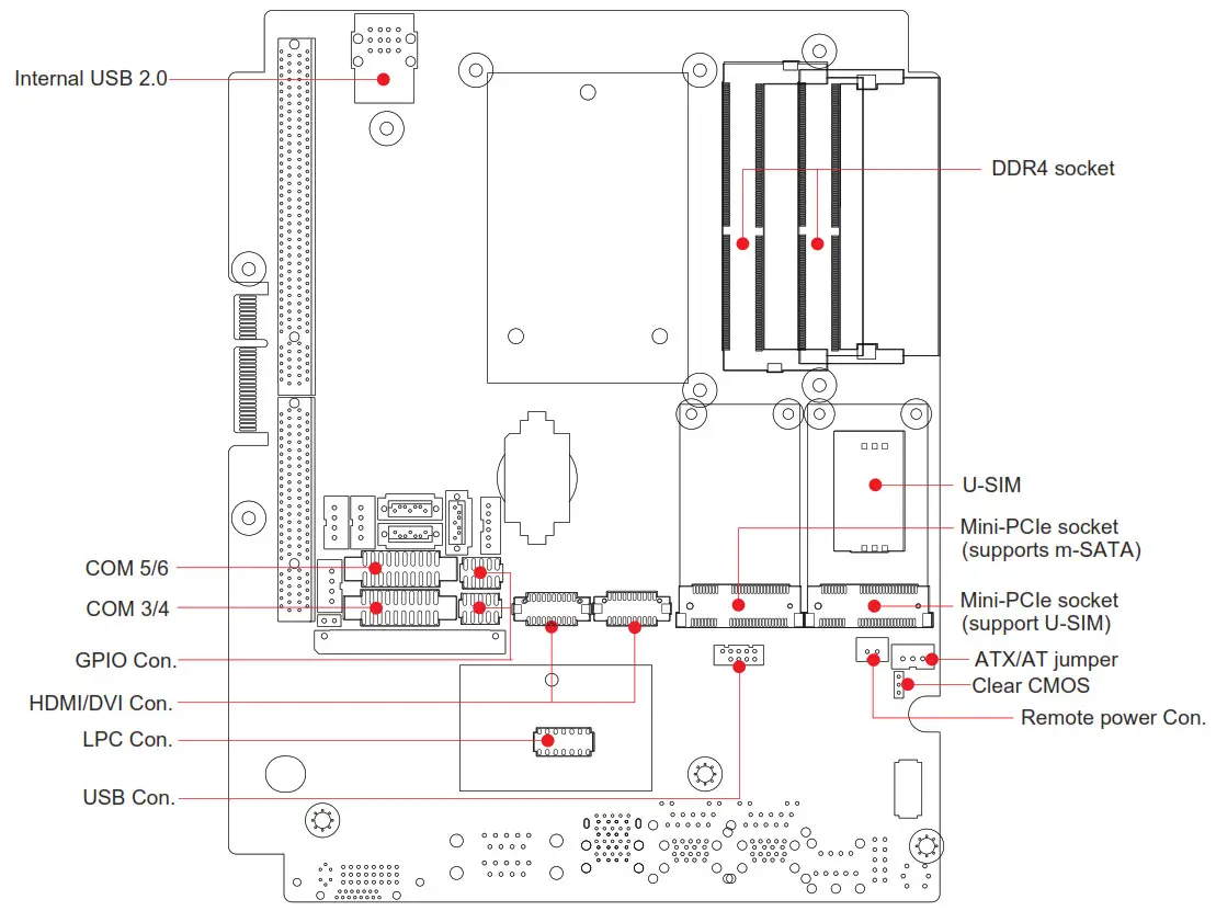 Intel 6th-7th Generation Cire i Socket Compact Fanless System--- IO Connectors