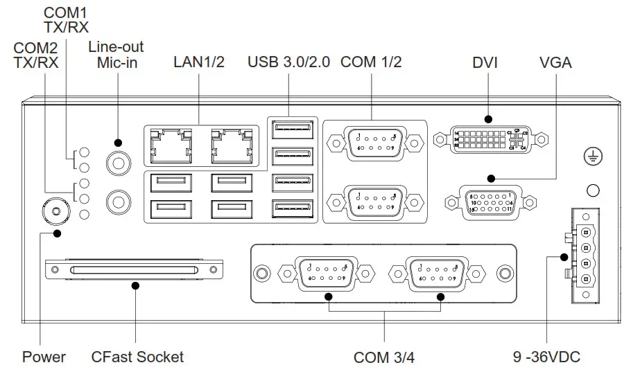 Intel 6th-7th Generation Cire i Socket Compact Fanless System--- System I-O Interface