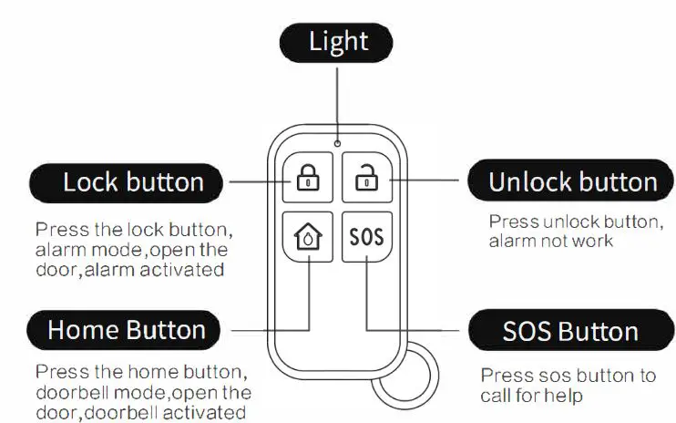 Shenzhen Ariza Electronic RCU-01 Remote Control-FIG1
